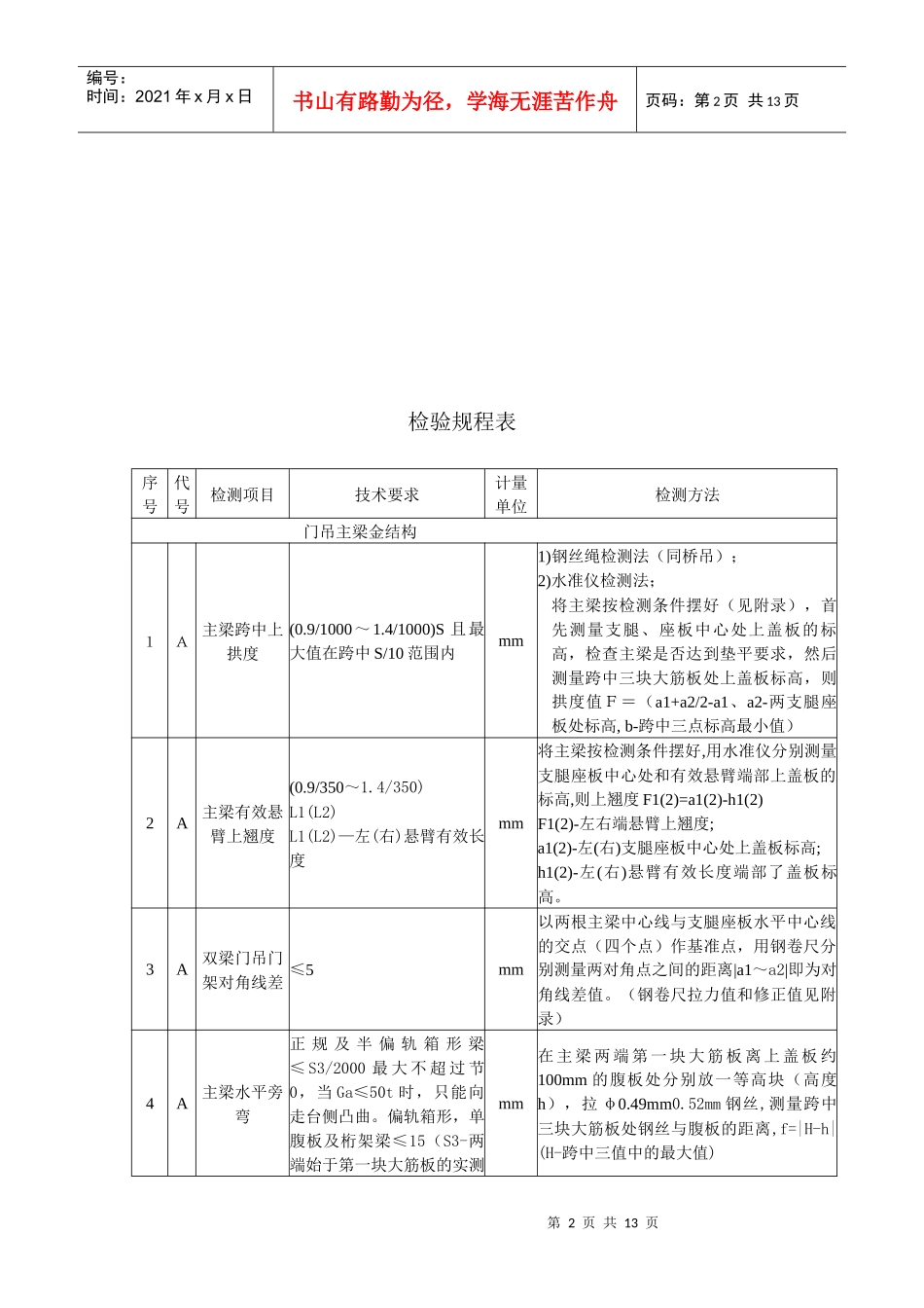 门式起重机检验表_第2页