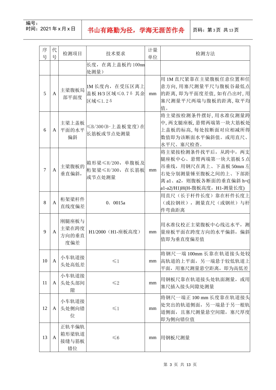 门式起重机检验表_第3页