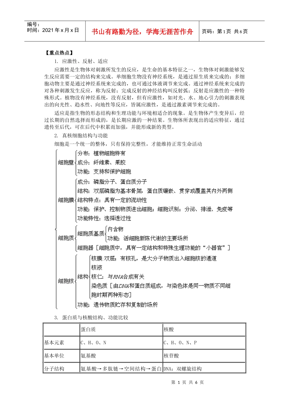 重点热点生物试题_第1页