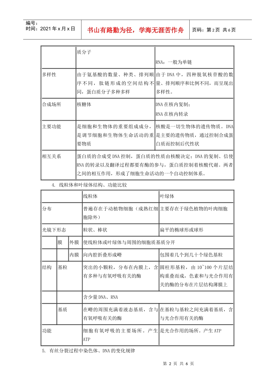 重点热点生物试题_第2页