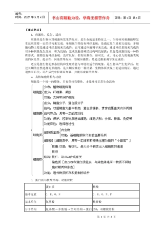 重点热点生物试题