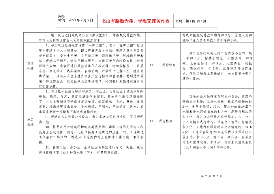 宁波市建筑施工现场文明施工“优胜杯”评分标准_第2页