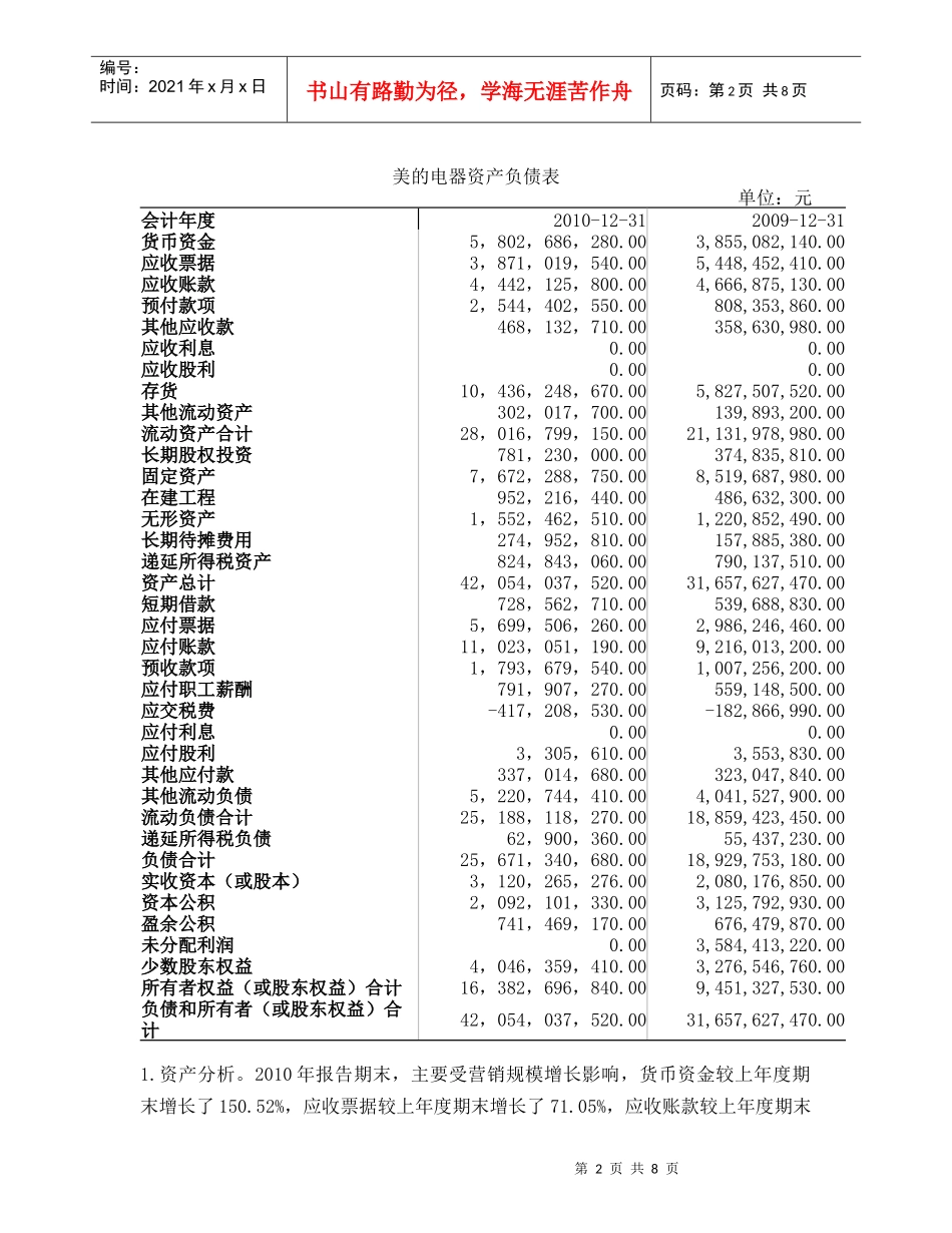 美的电器财务报表与信用分析_第2页