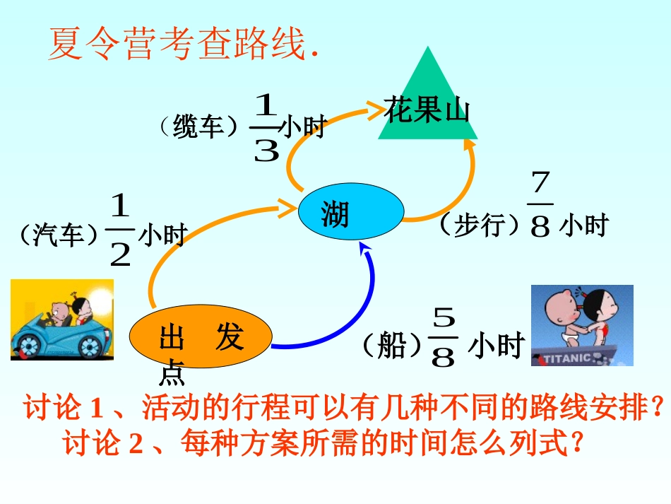 隆林民小屠国钊的异分母分数加减法_第3页