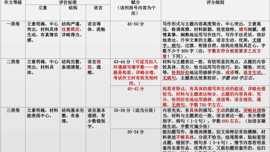 作文：修改润色_第2页
