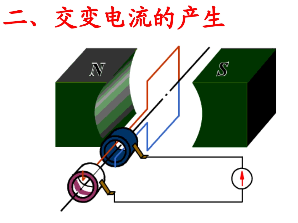 交流电的产生11_第3页