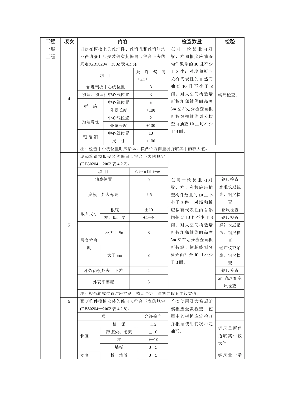 混凝土结构模板分项工程施工质量监理实施细则_第2页