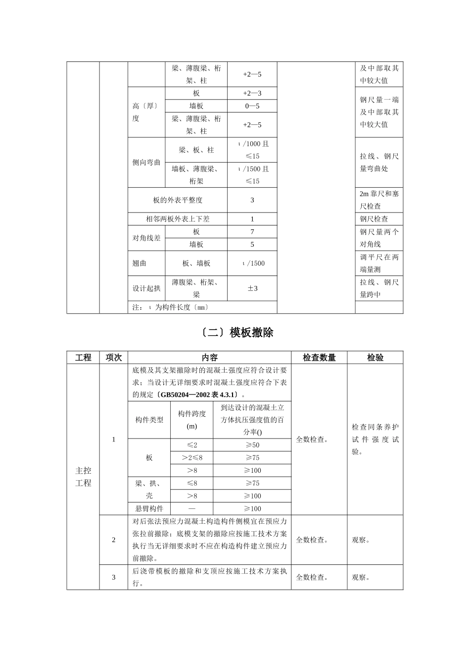 混凝土结构模板分项工程施工质量监理实施细则_第3页