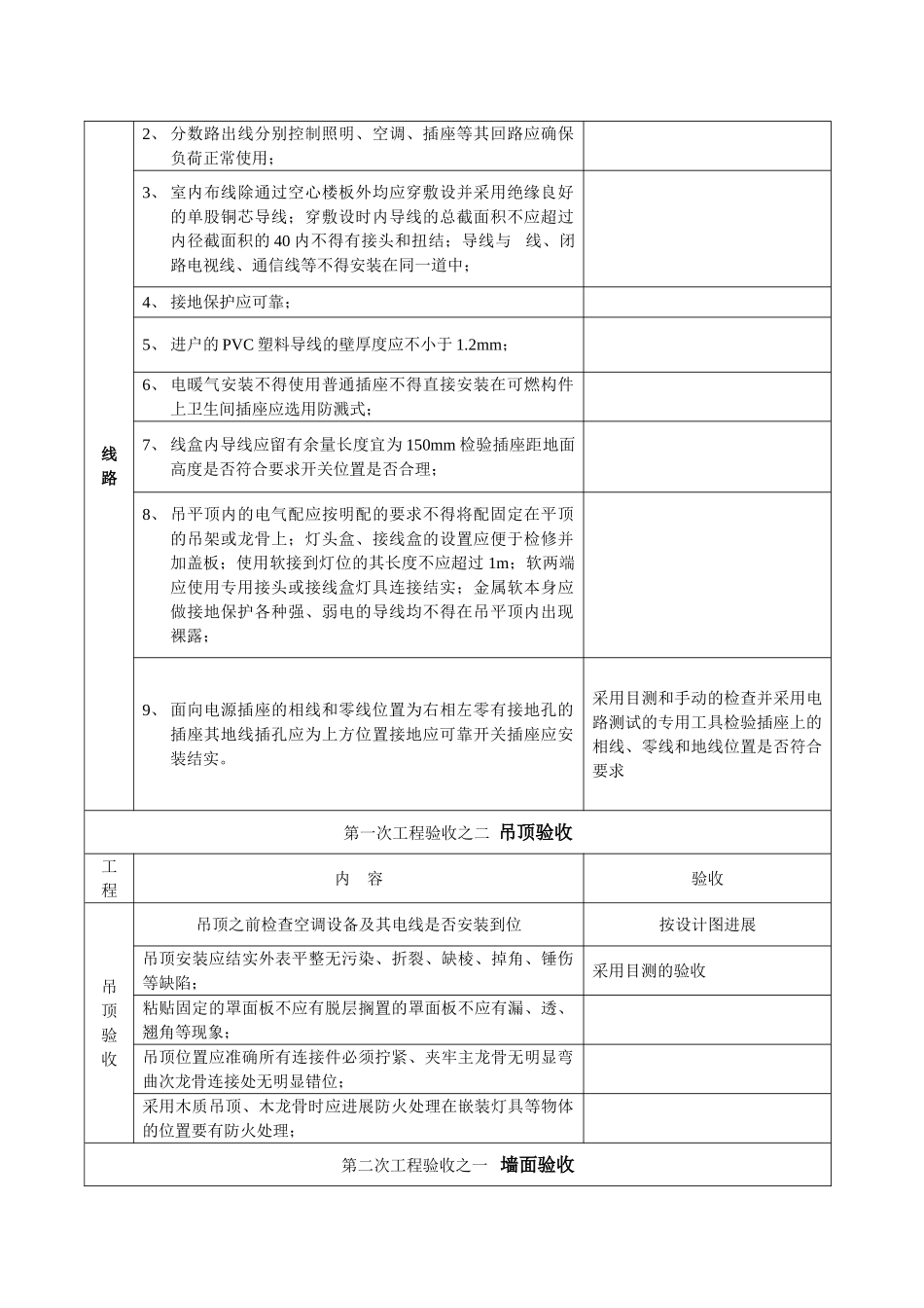 装修工程监理细则_第3页