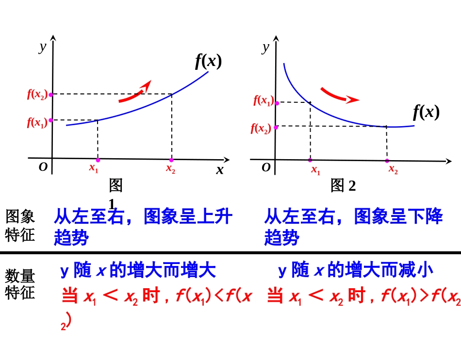 函数的单调性 (2)_第3页