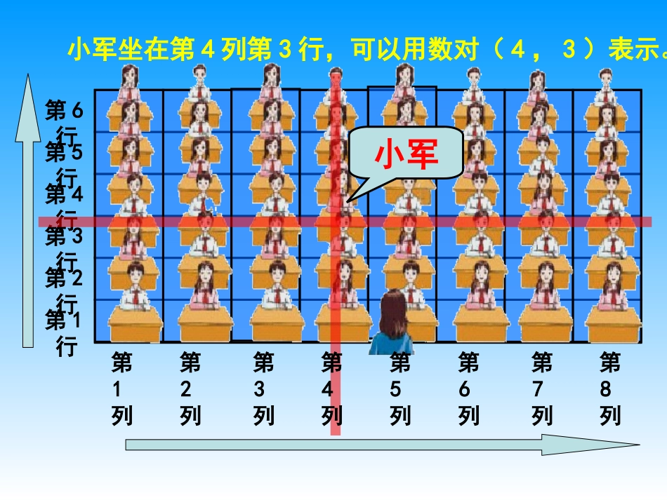用数对确定位置 (2)_第3页