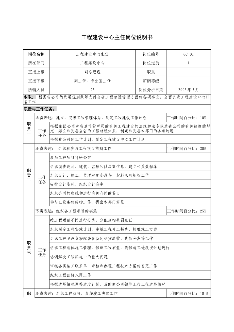通信行业-工程建设中心主任岗位说明书_第1页