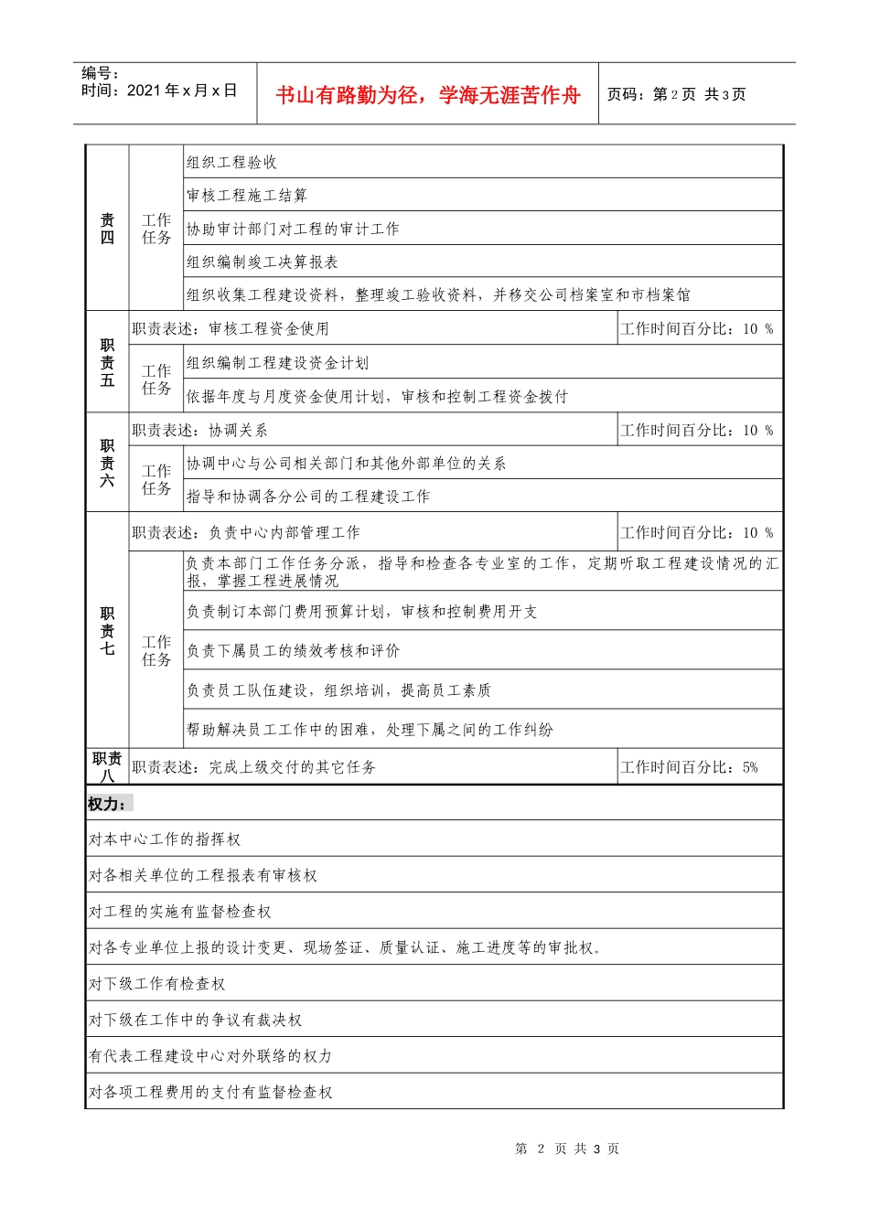 通信行业-工程建设中心主任岗位说明书_第2页
