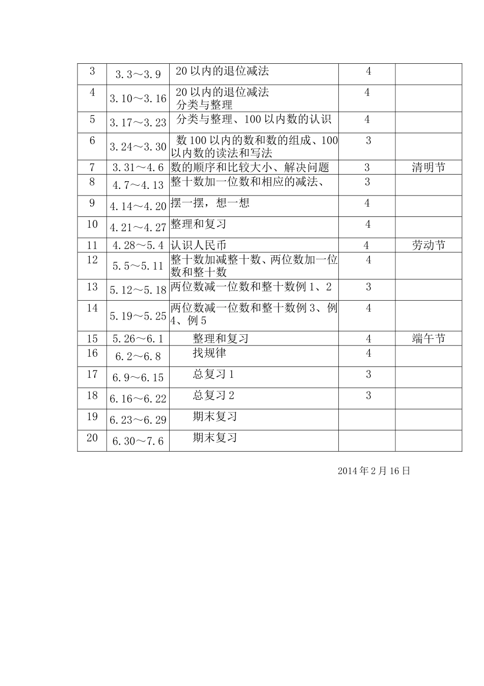 2014年上学年一年级下册数学教学计划(最新版)_第3页