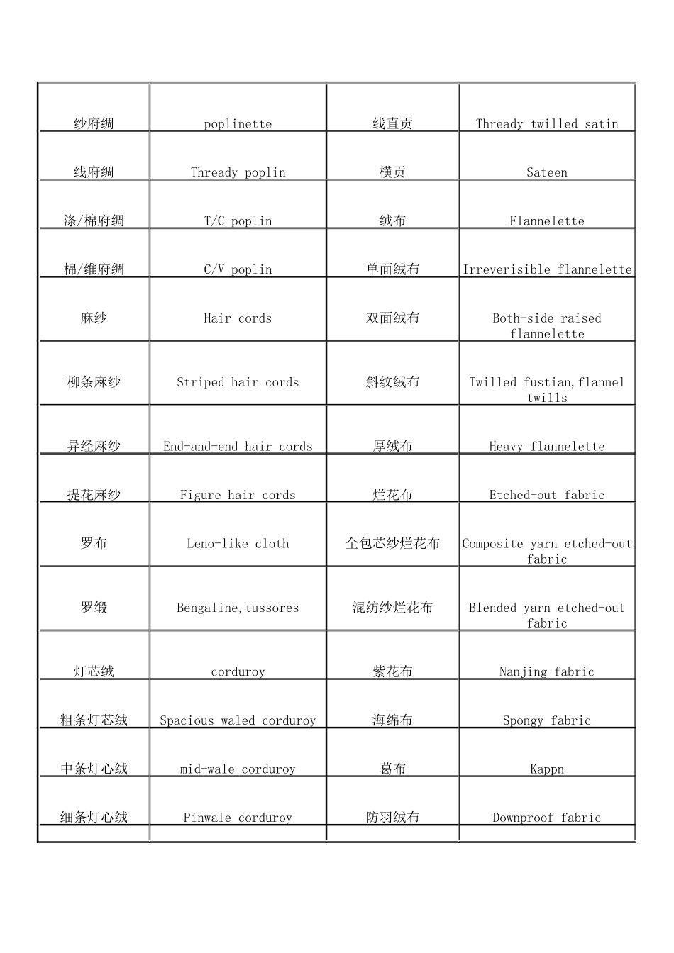 常用纺织面料中英文对照_第3页