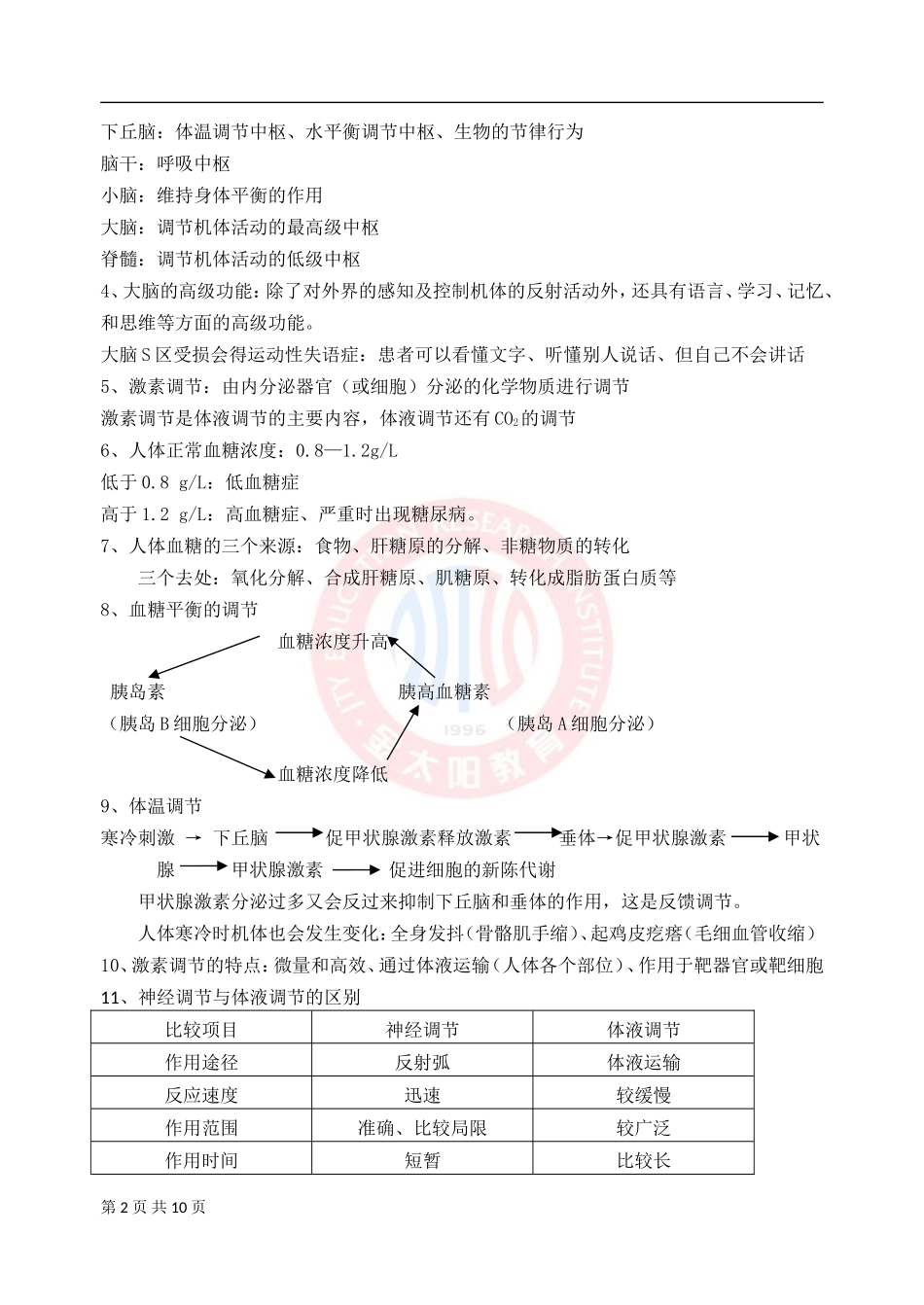 高中生物必修三知识点总结(彩色精华版)_第2页