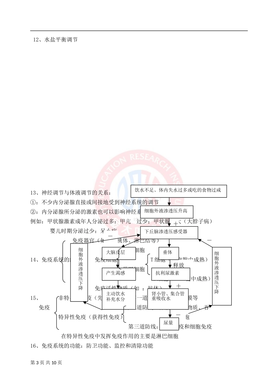 高中生物必修三知识点总结(彩色精华版)_第3页