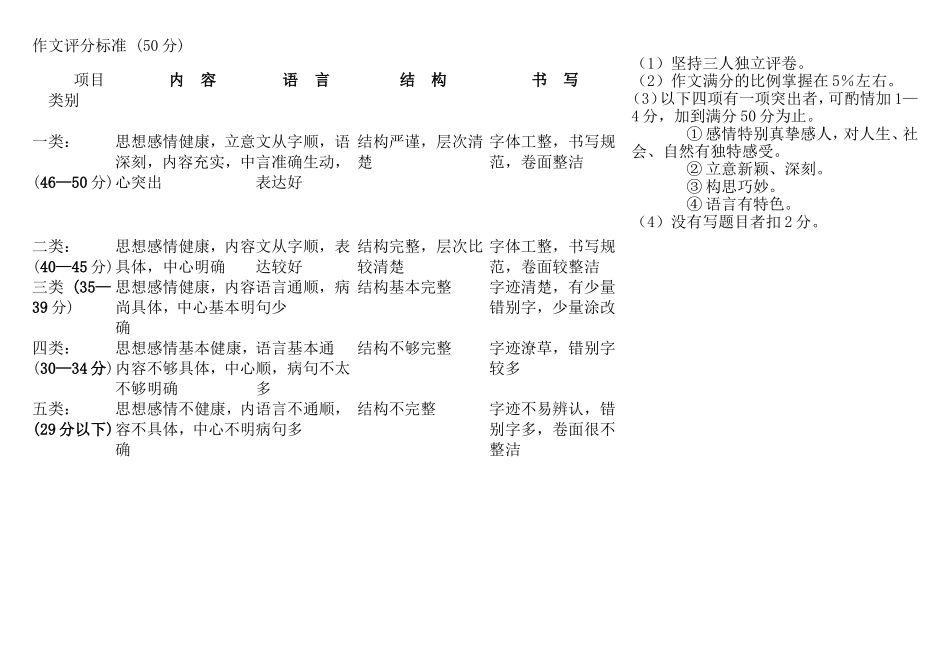 作文评分标准_第1页