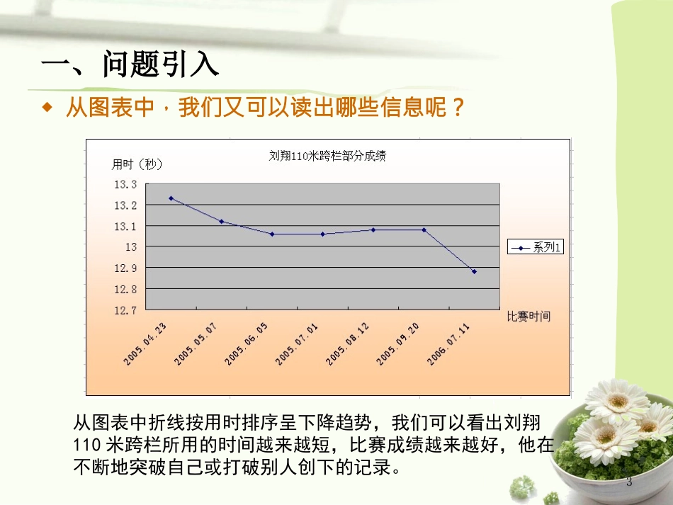 利用图表呈现分析结果_第3页