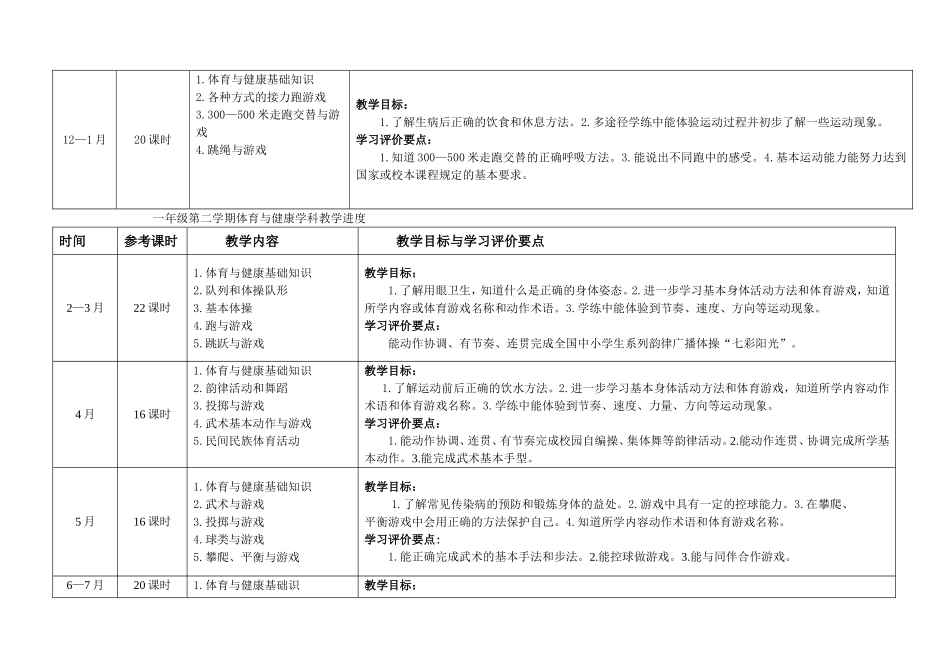 小学体育教学进度安排(2)_第2页