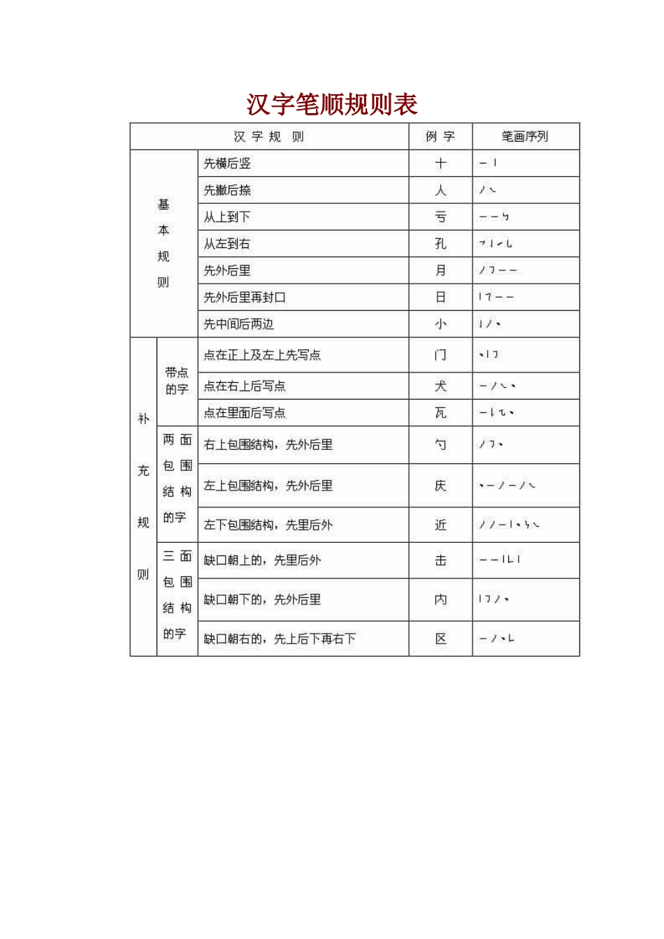 汉字笔顺规则表_第1页