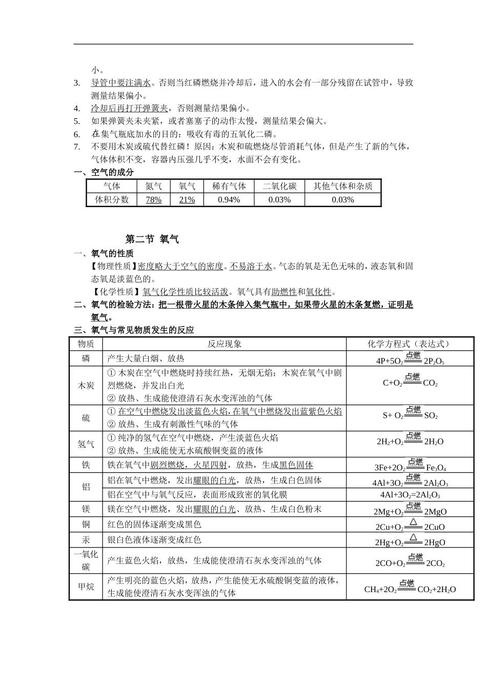 九上化学复习提纲_第2页
