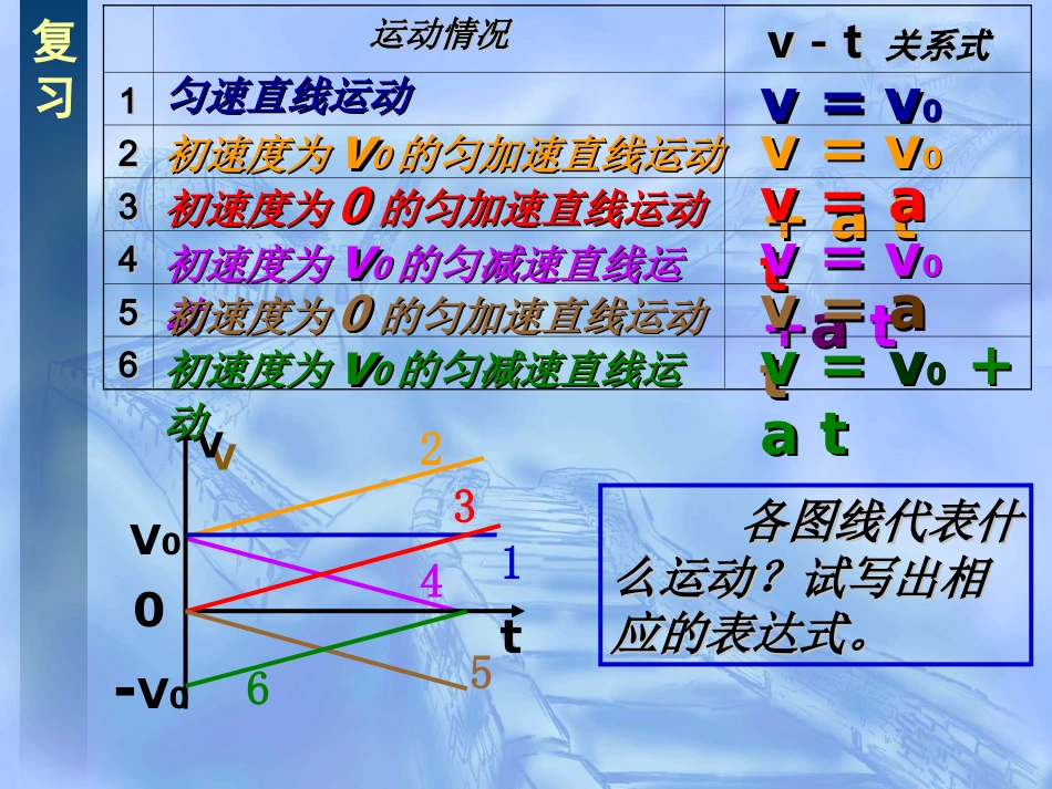 匀变速直线运动的位移与时间的关系_第2页