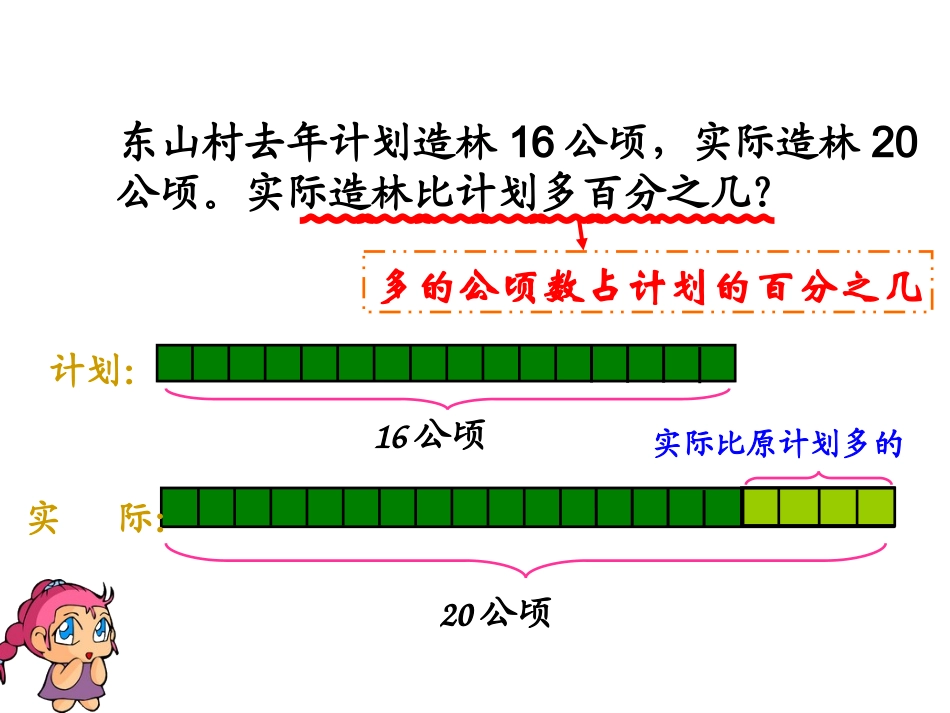 百分数应用题的复习课_第3页