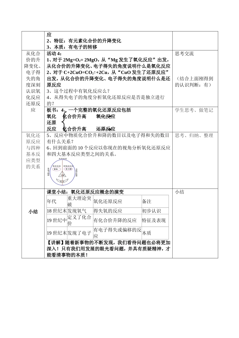 氧化还原反应教学设计_第3页