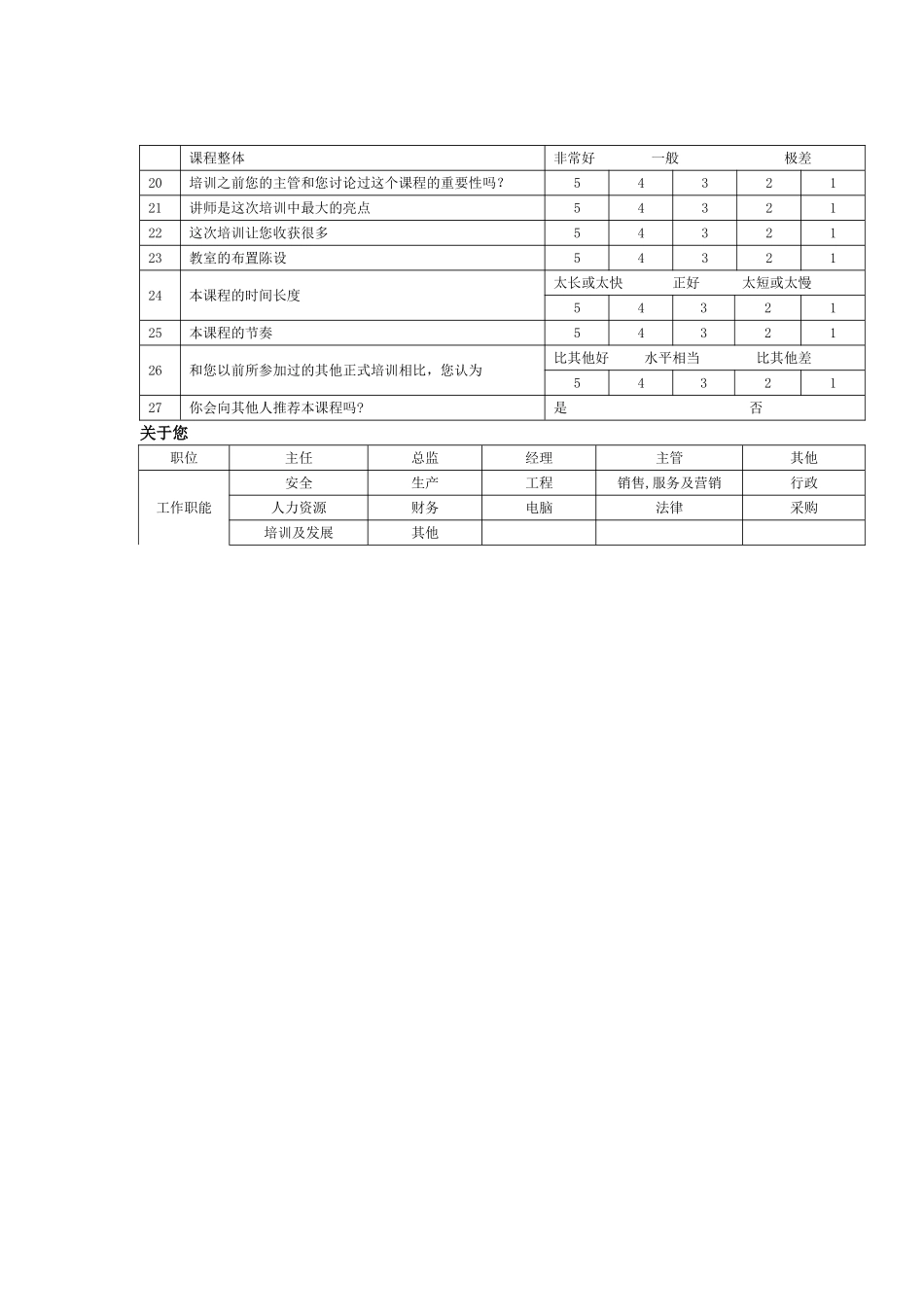 课程满意度调查表_第2页