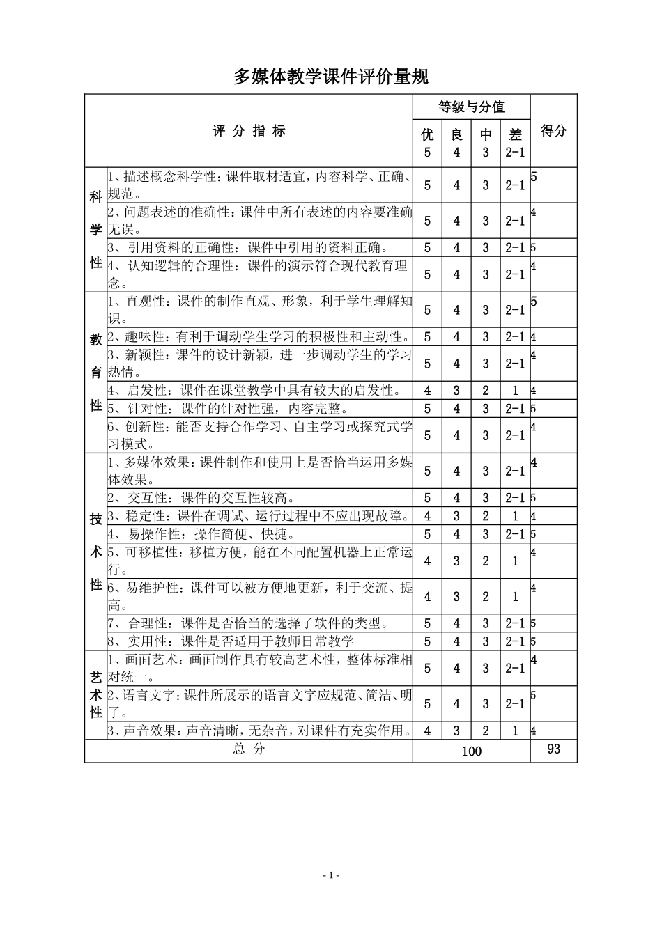 课件评价量规(陈作伟）_第1页