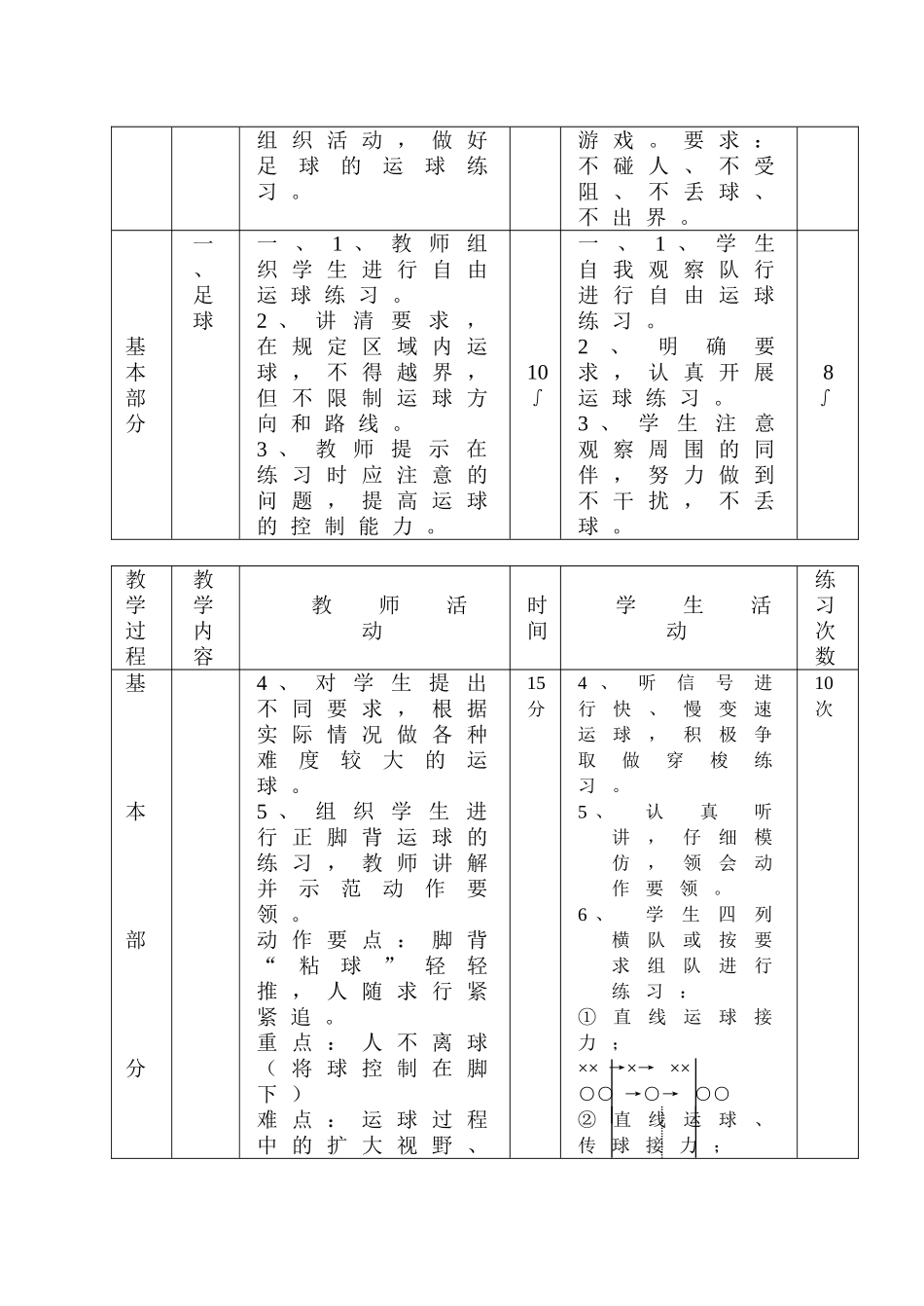 足球：正脚背运球_第2页