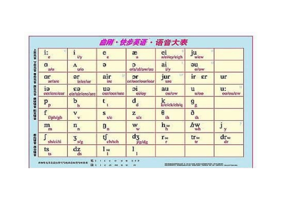 曲刚语音大表_第1页