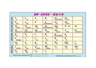 曲刚语音大表