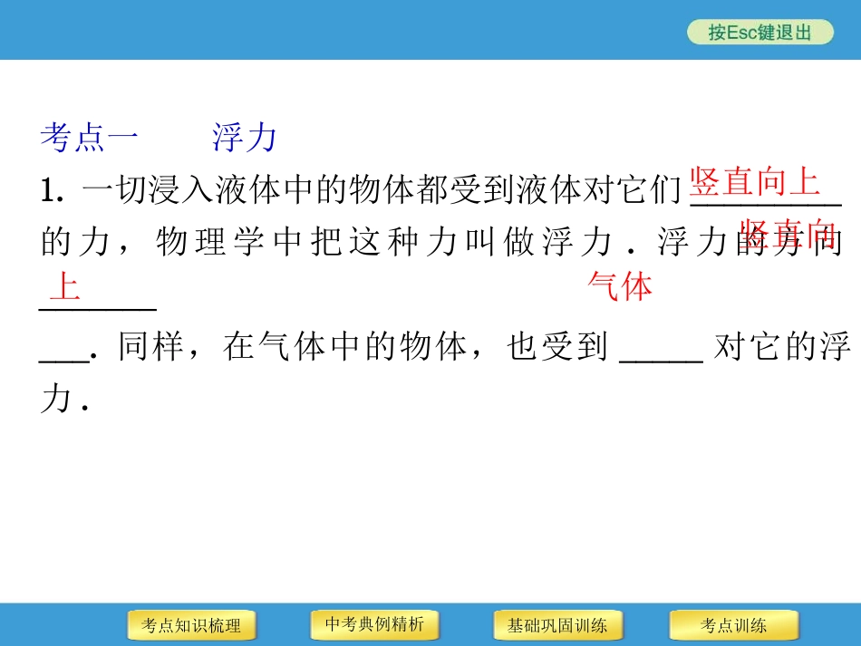 2014年中考物理二轮复习专用课件第12讲浮力_第3页