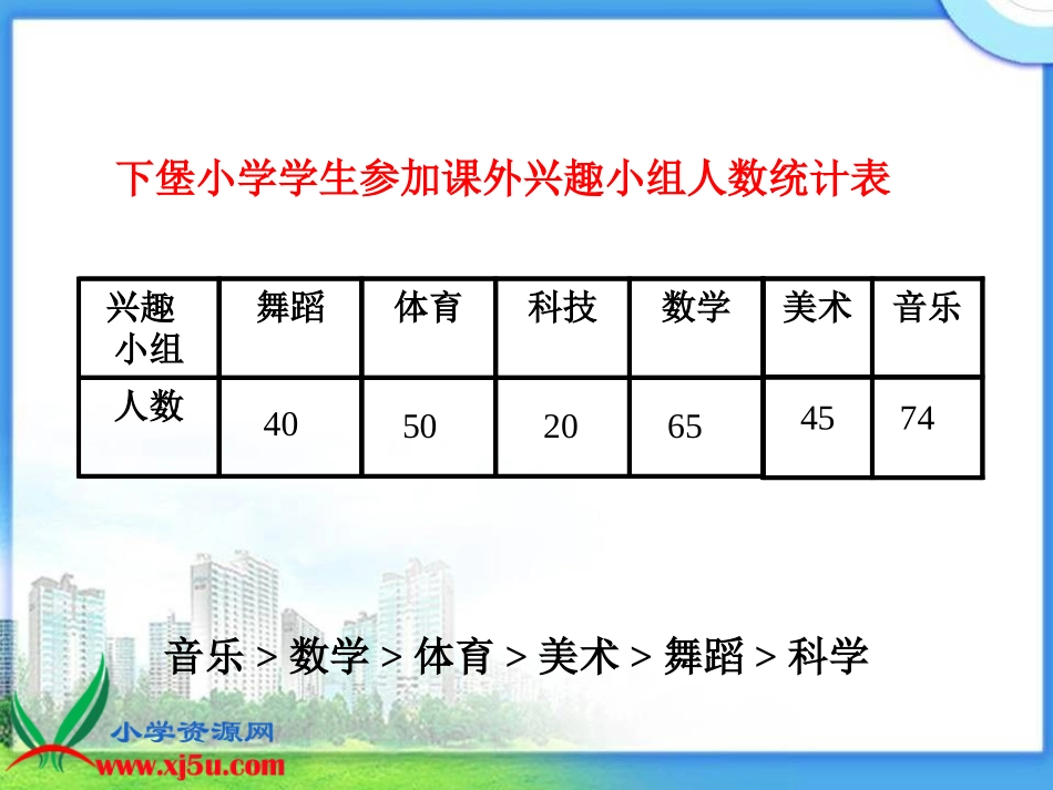 （北师大版）四年级数学上册课件条形统计图_第2页
