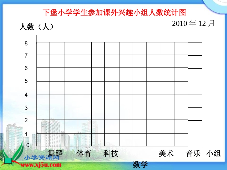 （北师大版）四年级数学上册课件条形统计图_第3页