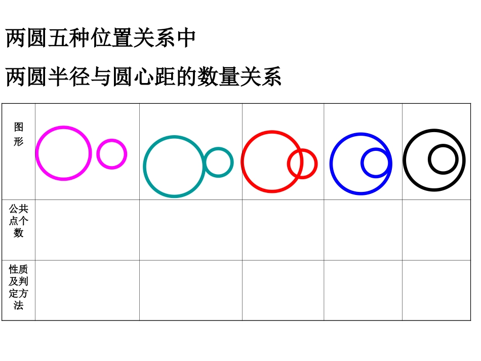 高中数学必修二教学课件：圆与圆的位置关系（共9张PPT）_第2页