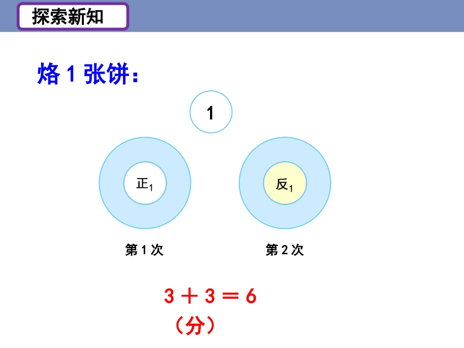 《烙饼问题（例2）》教学课件 (2)_第3页