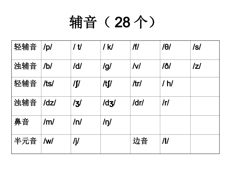 【51】48个英语国际音标教学课件(1)_第2页