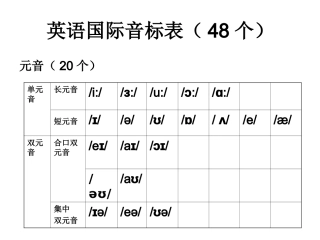 【51】48个英语国际音标教学课件(1)