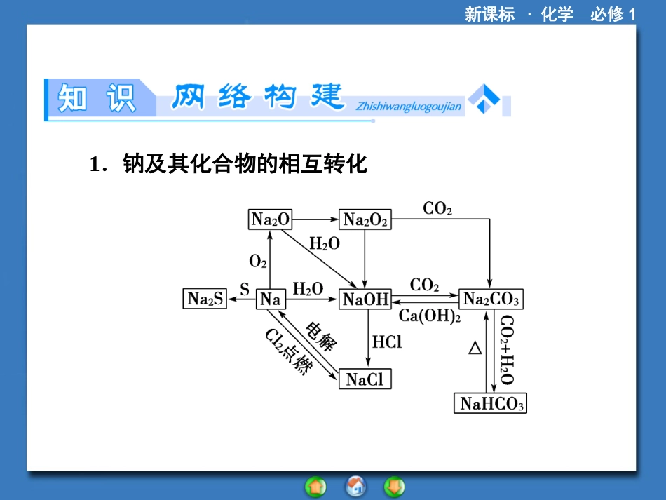金属及其化合物》章末归纳_第2页