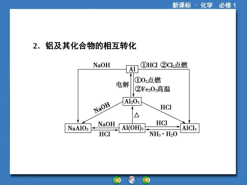 金属及其化合物》章末归纳_第3页
