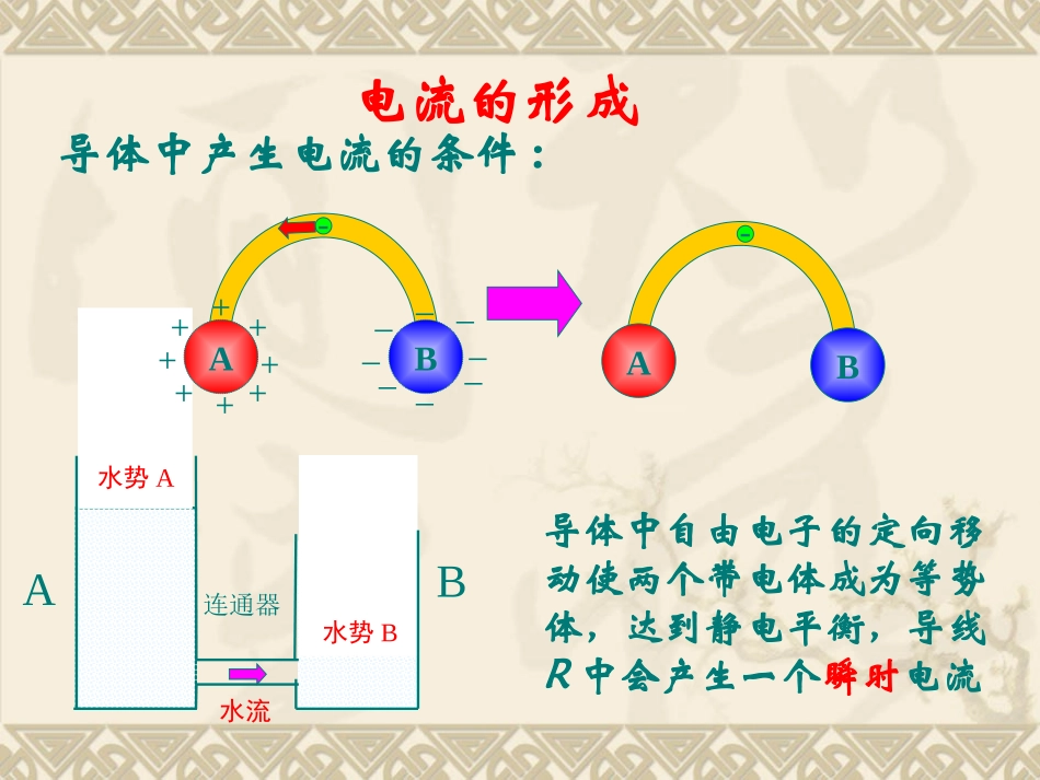 导体中的电场和电流PPT课件可编辑_第3页