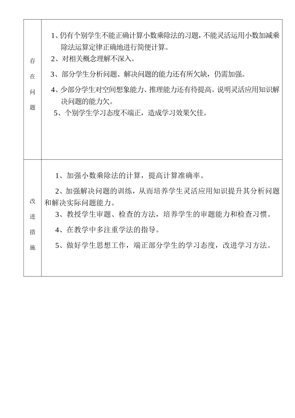五年级数学教学质量分析表201416_第2页