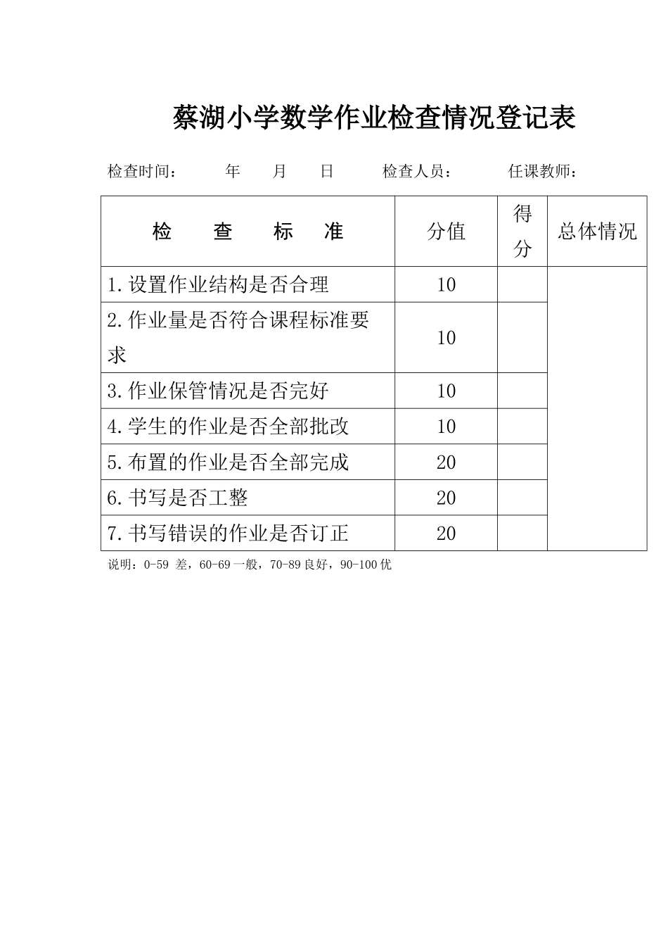 蔡湖小学数学作业检查情况登记表_第1页