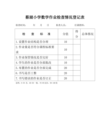 蔡湖小学数学作业检查情况登记表
