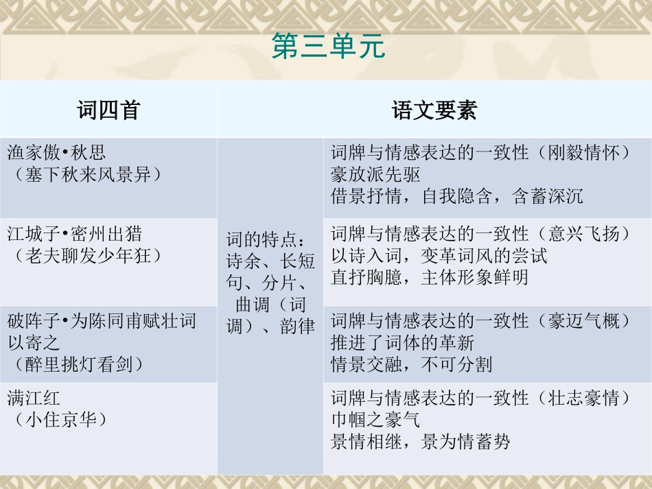 《渔家傲  秋思》课件_第2页