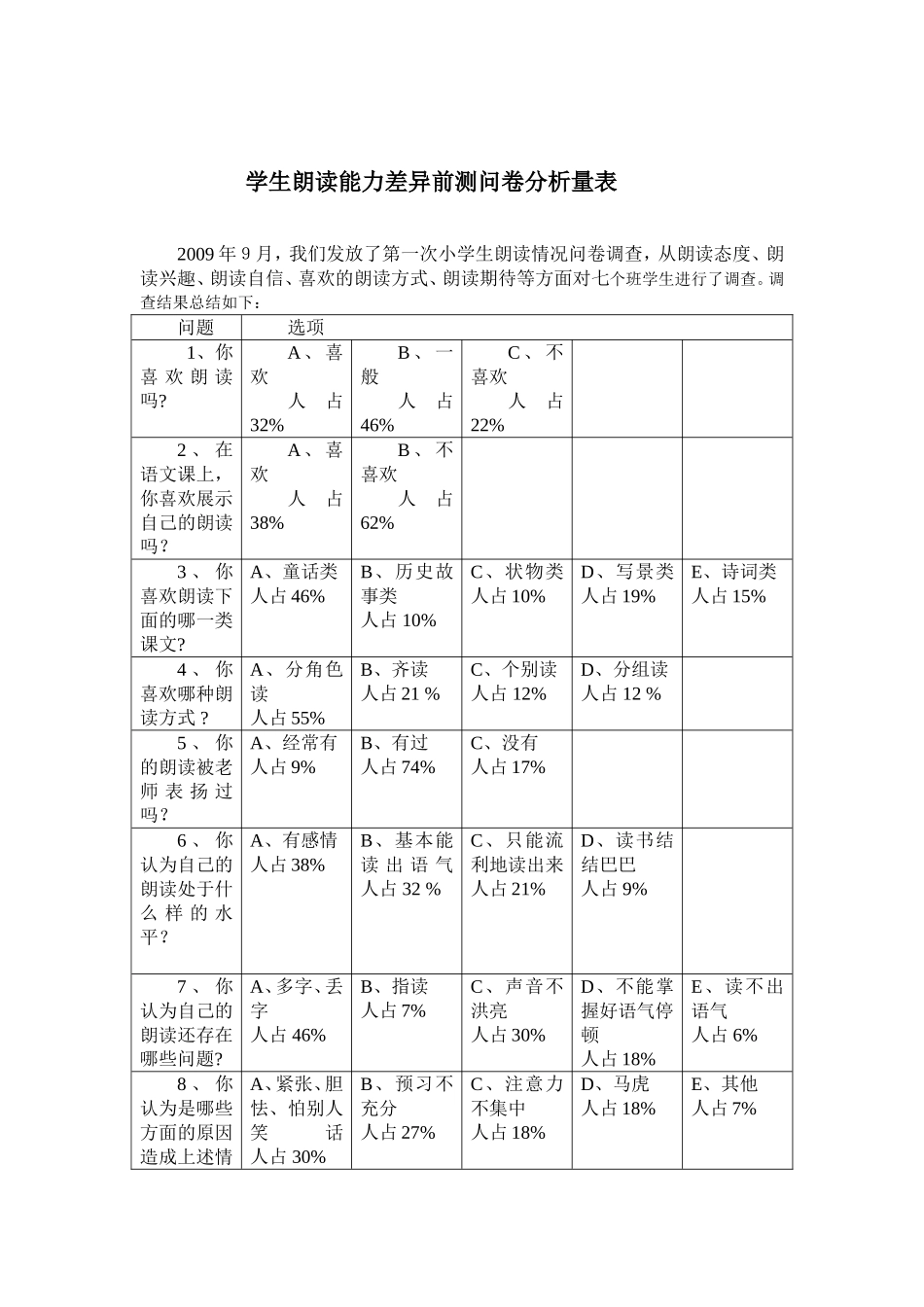 学生朗读能力差异前测问卷分析量表_第1页