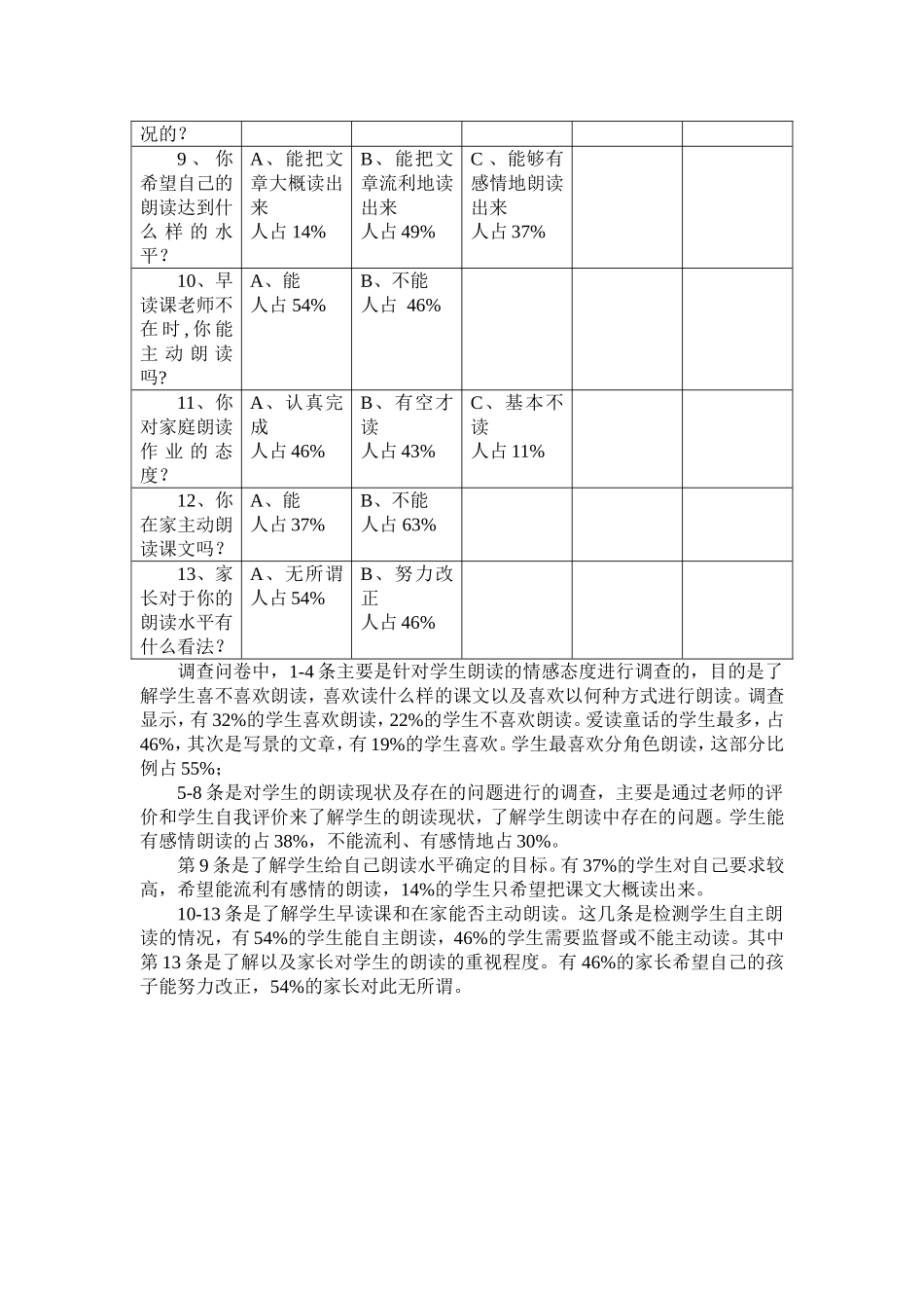 学生朗读能力差异前测问卷分析量表_第2页